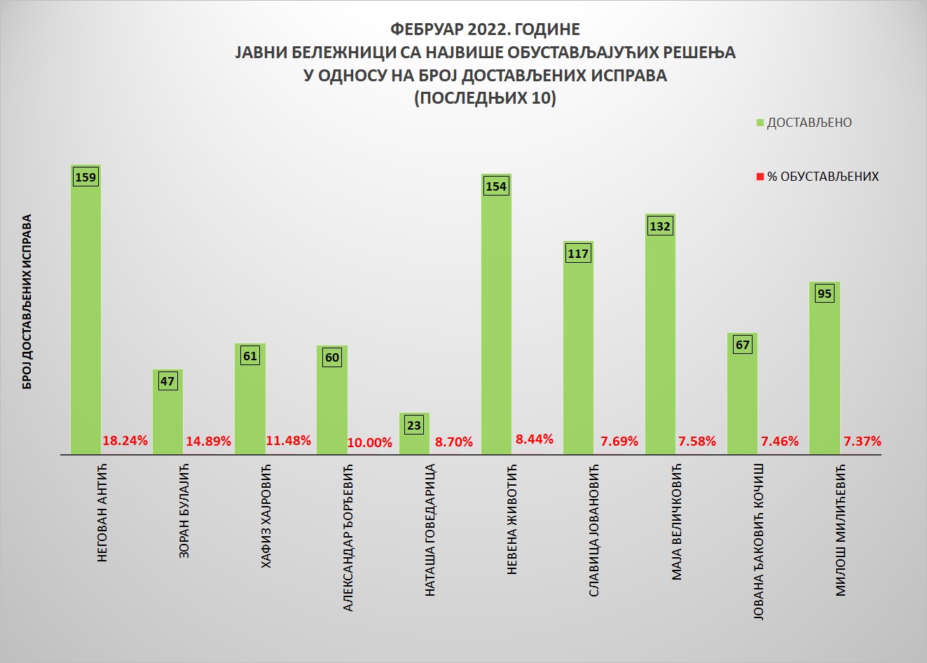 /content/pages/onama/статистика/2022/03/Grafik 4-feb2022.jpg